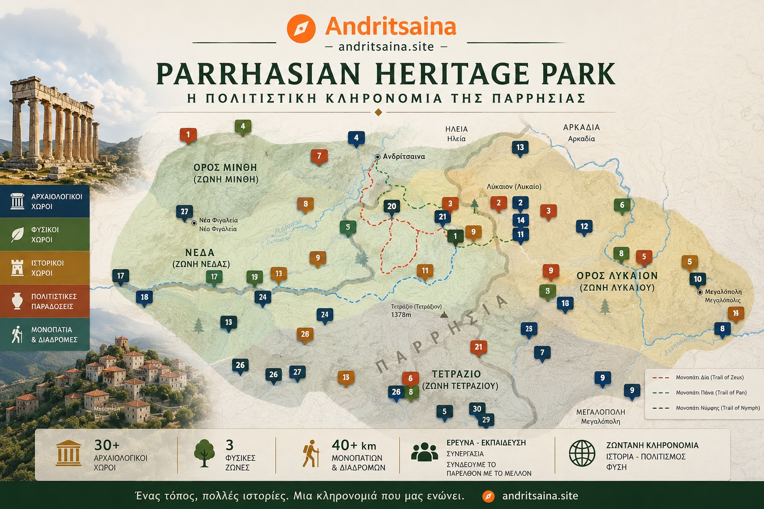 Centre international de recherche à Andritsaina, via le parc du patrimoine parrhasien